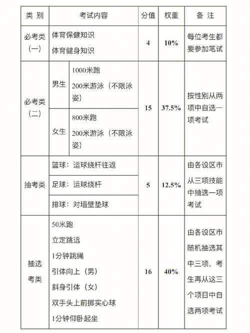 安徽省体育生项目名单公示,安徽省体育生项目名单公示时间