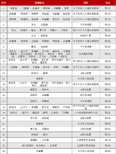 体育社团成员名单公示范文,体育社团成员名单公示范文大全