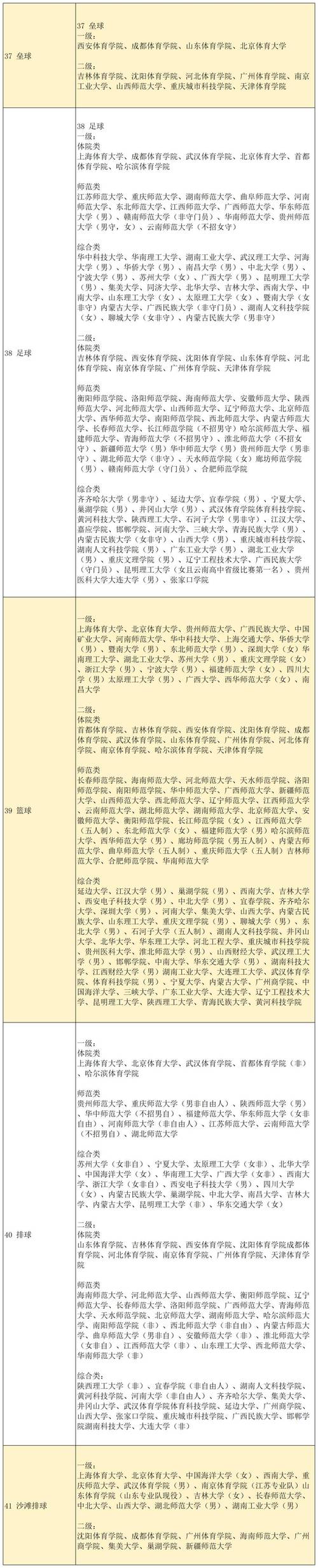 华侨大学体育单招名单河南,华侨大学2021体育类招生简章