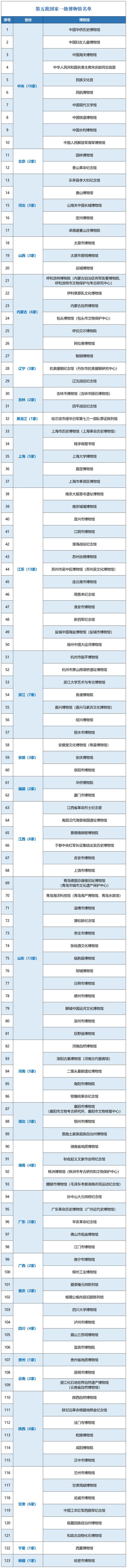 宜阳县体育馆游泳教练名单,宜阳县体育馆游泳教练名单公示