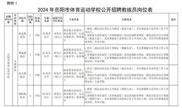 郴州市体育专业满分生名单,郴州市体校招生简章