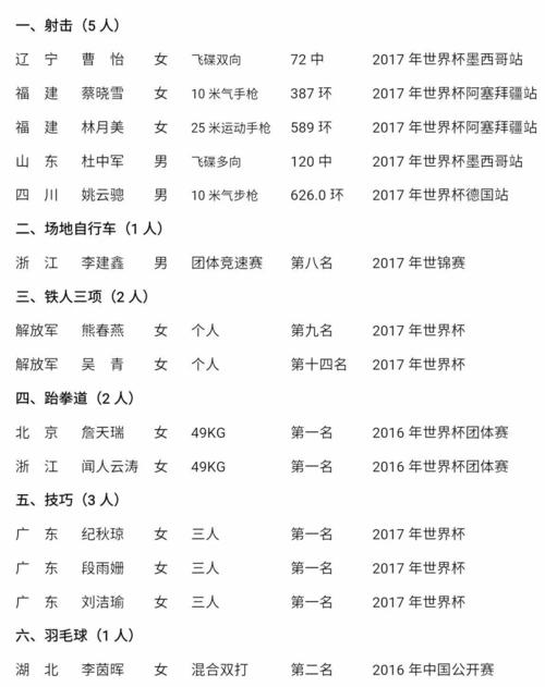 体育高管人员名单公示时间,体育总局任免