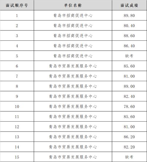 青岛体育二局招聘公示名单,青岛体育二局招聘公示名单查询