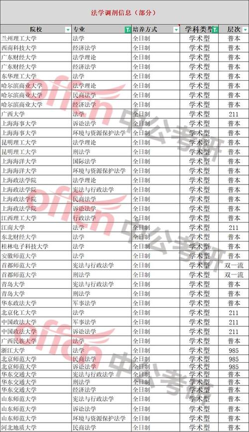 体育硕士专硕调剂学校名单,2020体育硕士研究生调剂院校