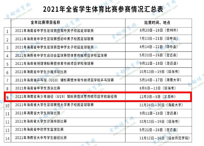 海南省级体育竞赛名单查询,海南省体育项目