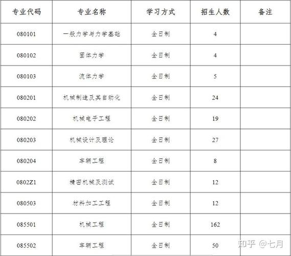 福州大学体育单招名单公示,福州大学 体育