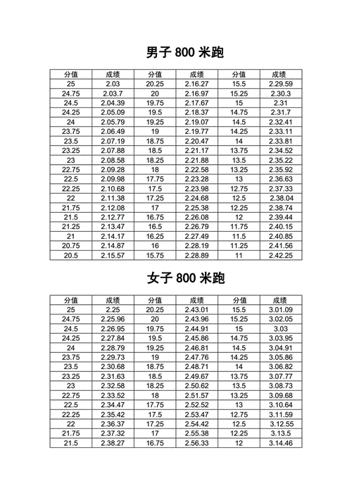 黑龙江体育生状元名单公布,黑龙江体育生2020年过线分是多少