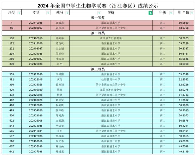 遂昌体育人物名单公布最新,遂昌 提任