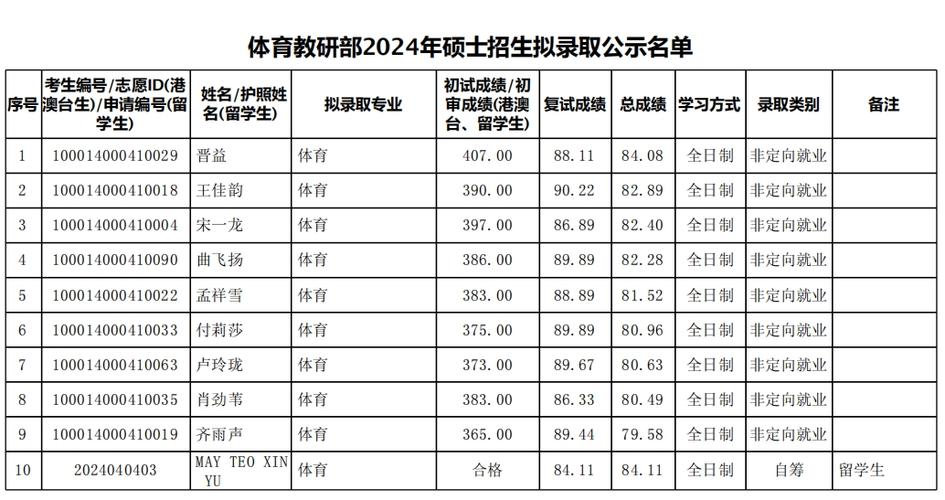 全国招收体育学硕学校名单,全国体育类研究生学校