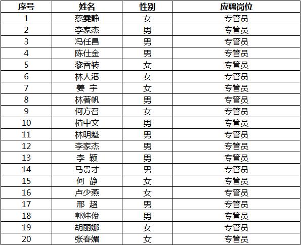 海南体育彩票应聘人员名单,海南体育彩票应聘人员名单公示