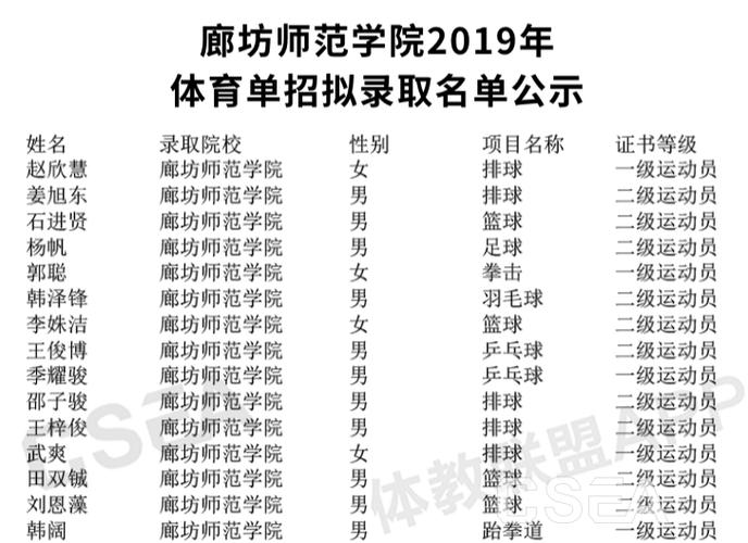 廊坊师范学院体育录取名单,廊坊师范学院体育生录取分数线2019年