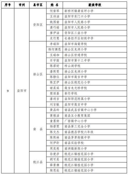 临湘高中体育老师名单电话,湖南临湘一中体育生