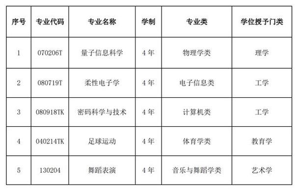 安徽体育舞蹈单招学校名单,安徽体育舞蹈艺考可以报考哪些大学?