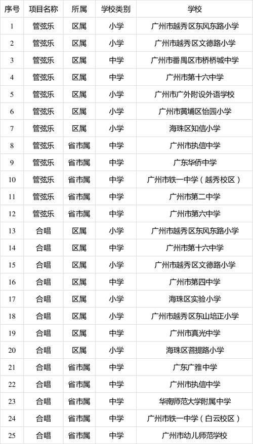 广东民办体育教育学校名单,广东民办体育教育学校名单公布