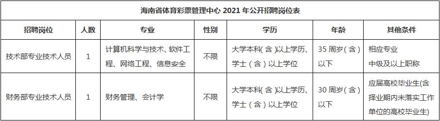 海南体育彩票应聘人员名单,海南省体育彩票管理中心招聘