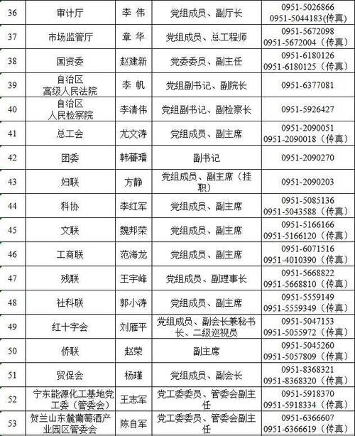 体育界回族名人榜名单大全,回族体育运动员