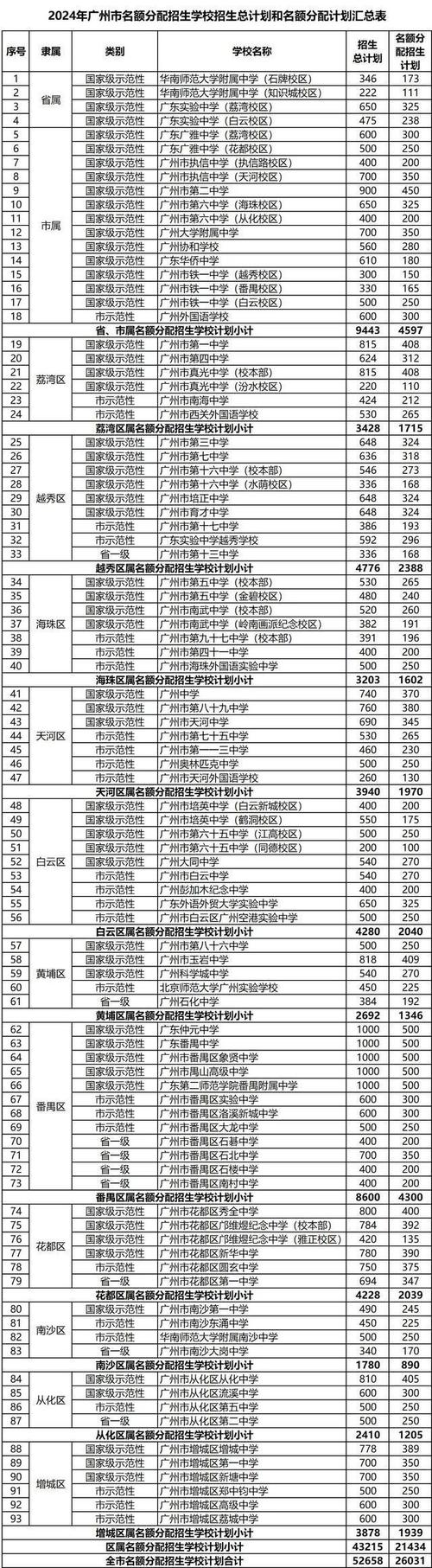 培英小学体育老师名单电话,培英中学教师