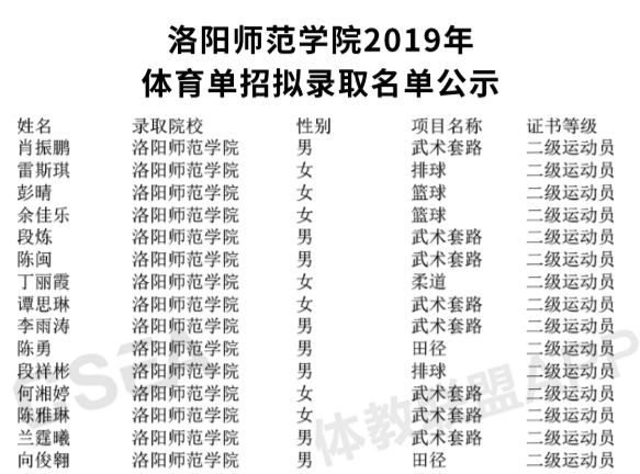 洛阳全国体育单招学校名单,洛阳体育单招辅导班