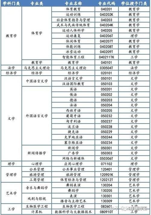 北京体育学院学生项目名单,北京体育大学体育学院官网