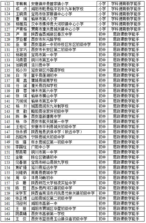 十四中体育队教师名单公示,十四中体育队教师名单公示栏图片