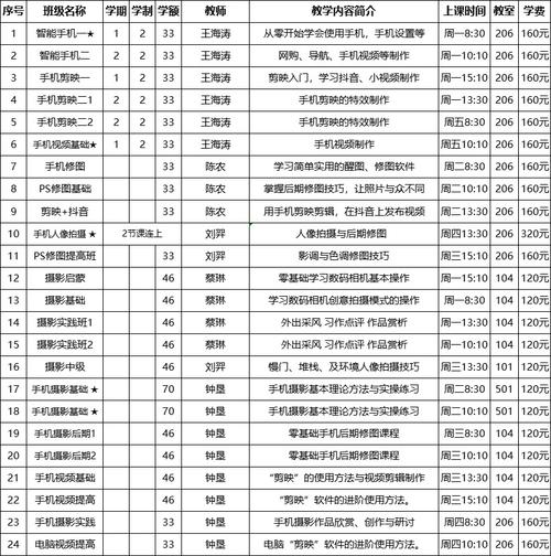 合肥老年大学体育老师名单,合肥老年大学2020年秋季招生