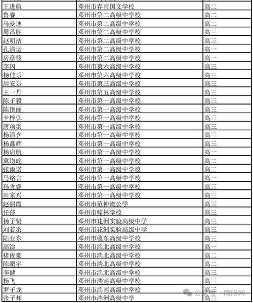 南阳体育特色学校名单公示,南阳体育特色学校名单公示最新