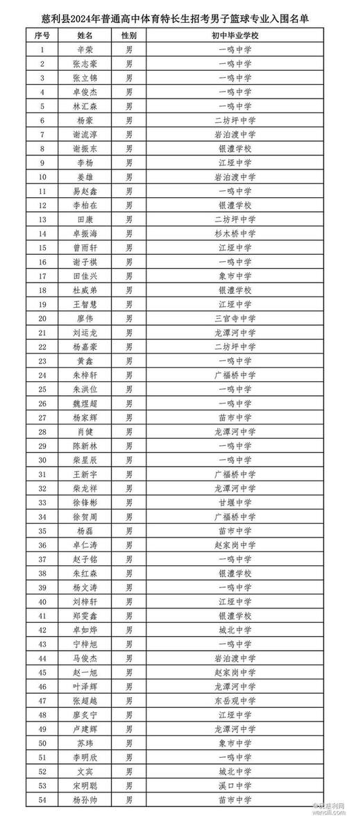 临汝中学体育生名单表最新,临汝中学体育生名单表最新消息