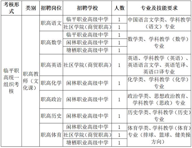 临平职高体育外教老师名单,临平职业高级中学招生办电话