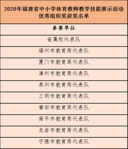 泉州优秀体育老师公示名单,泉州优秀体育老师公示名单