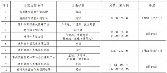 惠州体育馆田径队名单公示,惠州体育馆田径队名单公示图片