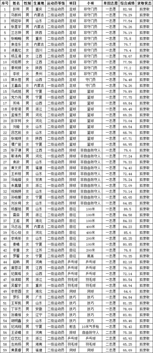 银川体育人员名单公示查询,银川体育人员名单公示查询最新