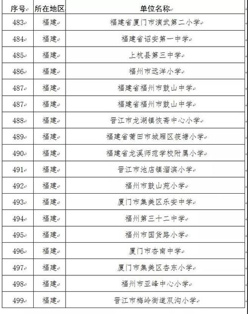 龙岩各县体育特色学校名单,龙岩各县体育特色学校名单公布