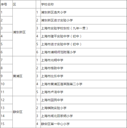 上海民办体育特色学校名单,上海体育类学校