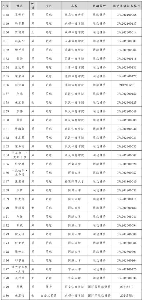 四川公办本科体育学校名单,四川公办本科体育学校名单公布