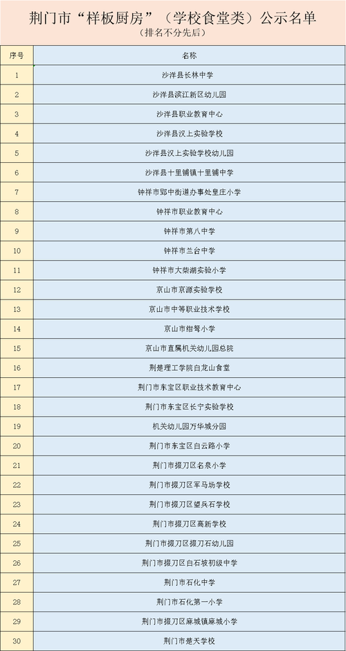 荆门体育中招录取名单公布,荆门市体育中考