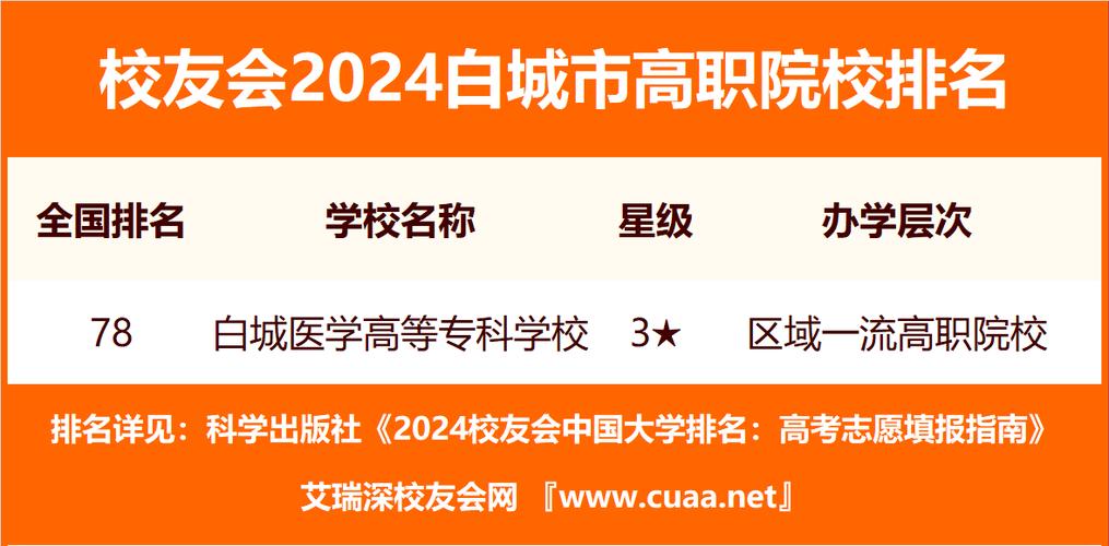 白城医专体育老师名单公示,白城医学高等专科学校师资力量