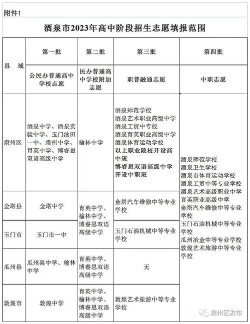 灌云县体育特长生名单公布,灌云县体育特长生名单公布了吗