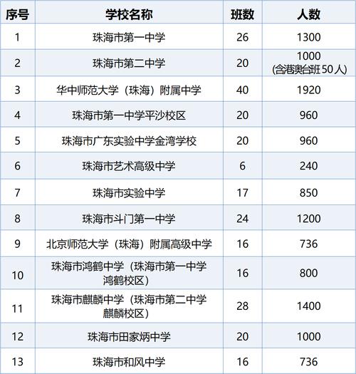 三水中学体育入围名单公布,三水中学吧