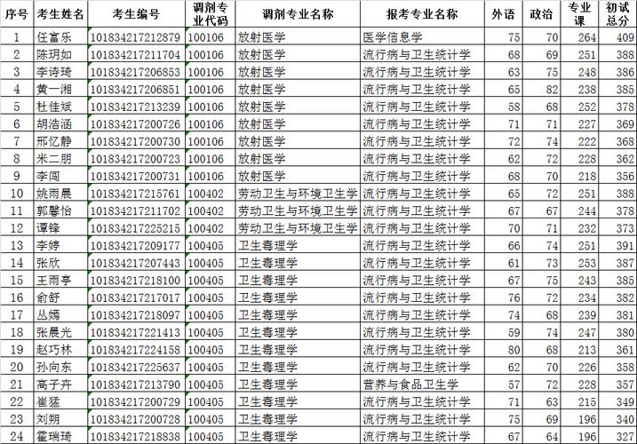 太理体育专硕调剂名单公示,太理体育专硕调剂名单公示时间