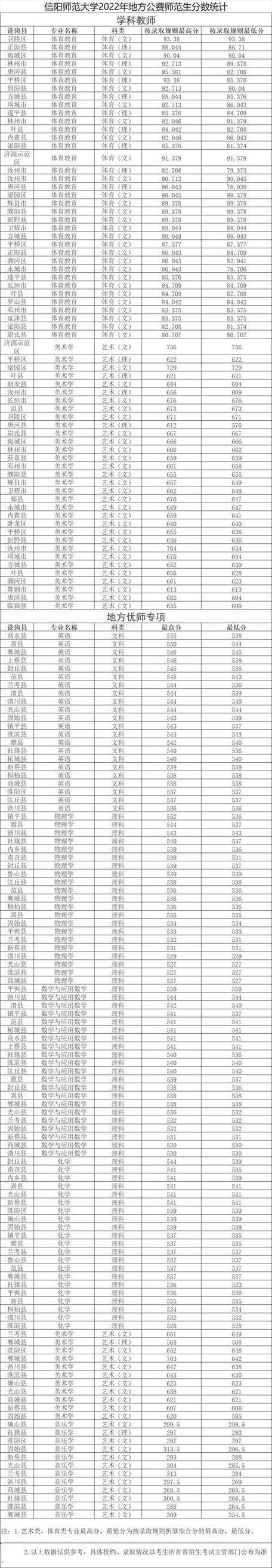 河南省体育生录取院校名单,2021年河南省体育生录取标准