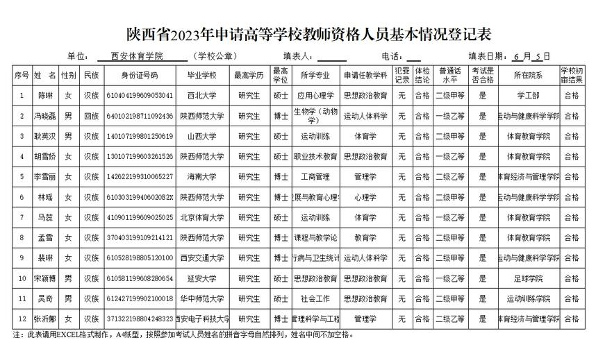 西安体育学院安保人员名单,西安体育学院安保人员名单公示