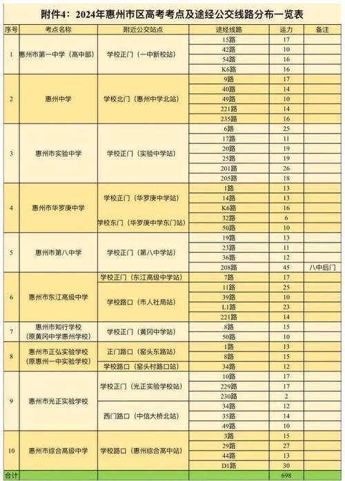 惠城体育技能面试名单查询,惠城区体校