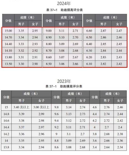 全国体育单招专用球员名单,全国体育单招项目