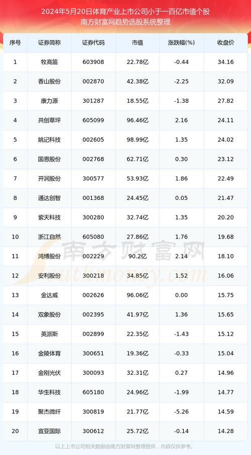 最新体育上市公司名单江西,体育产业上市公司排名