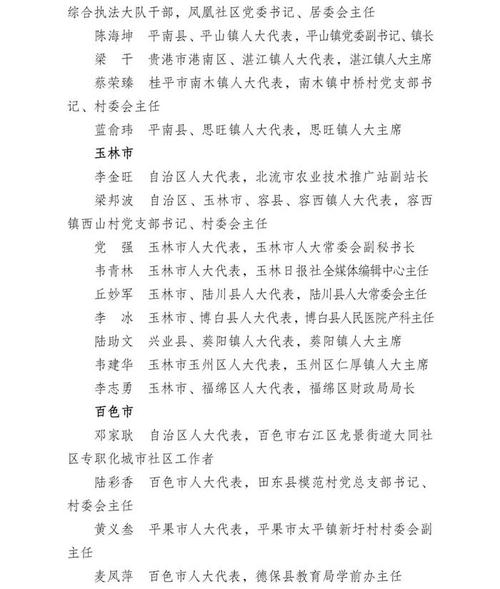 广西体育表彰人员名单公示,广西体育表彰人员名单公示栏