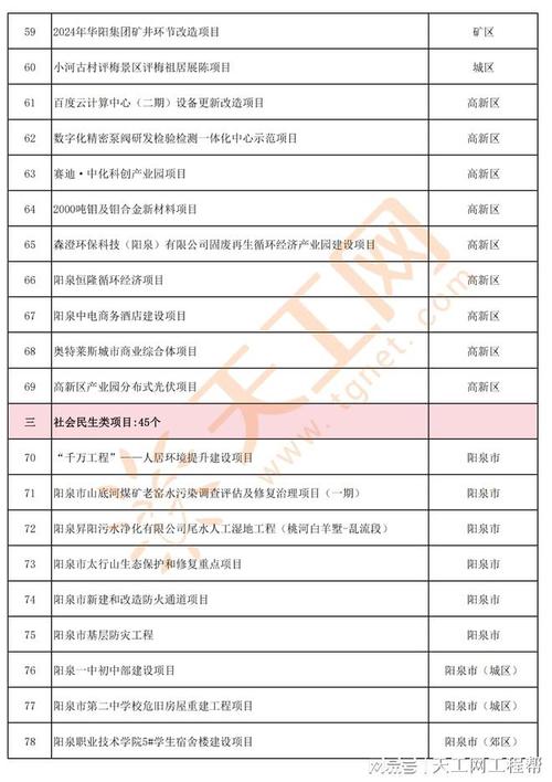 阳泉市体育特长生名单公布,山西省阳泉市体育学校