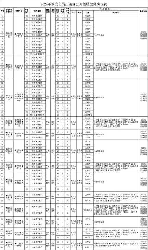 淮安师范学校体育老师名单,淮安师范学院教师招聘