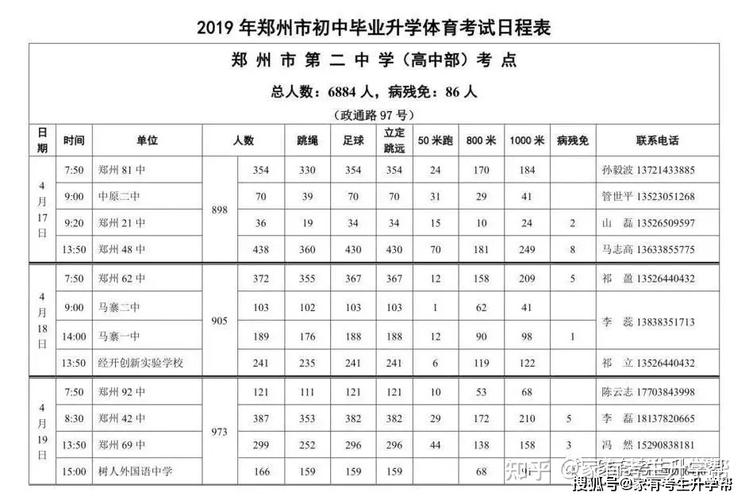 郑州九中体育高考项目名单,郑州九中高考成绩怎么样