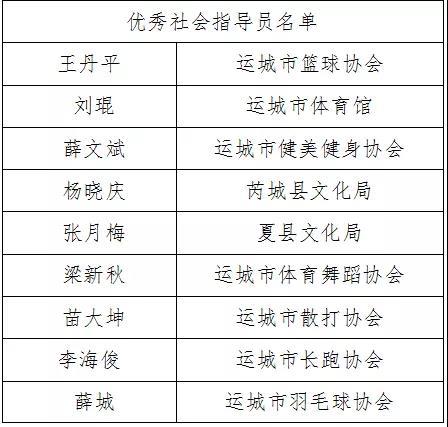 运城体育局公告栏公示名单,运城市体育局官方网站