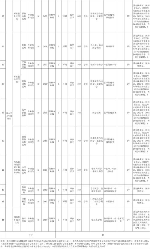 衡阳体育老师面试名单公布,衡阳体育教师招聘